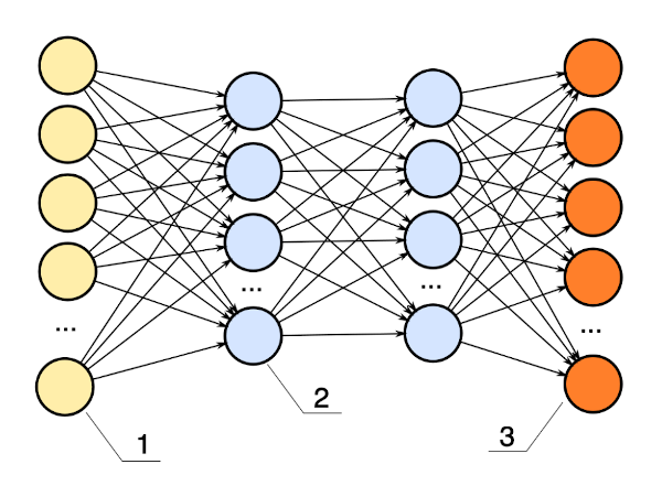 Ett neuralt nätverk